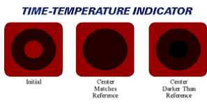 TTI MRE - time temperature indicator for MRE 