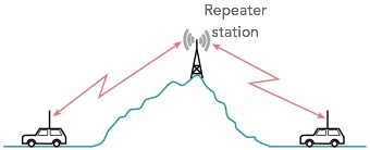 Ham Radio Repeater