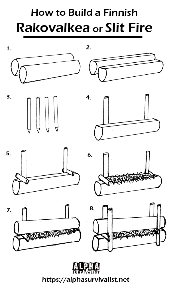 how to build a finnish rakovalkea or slit fire